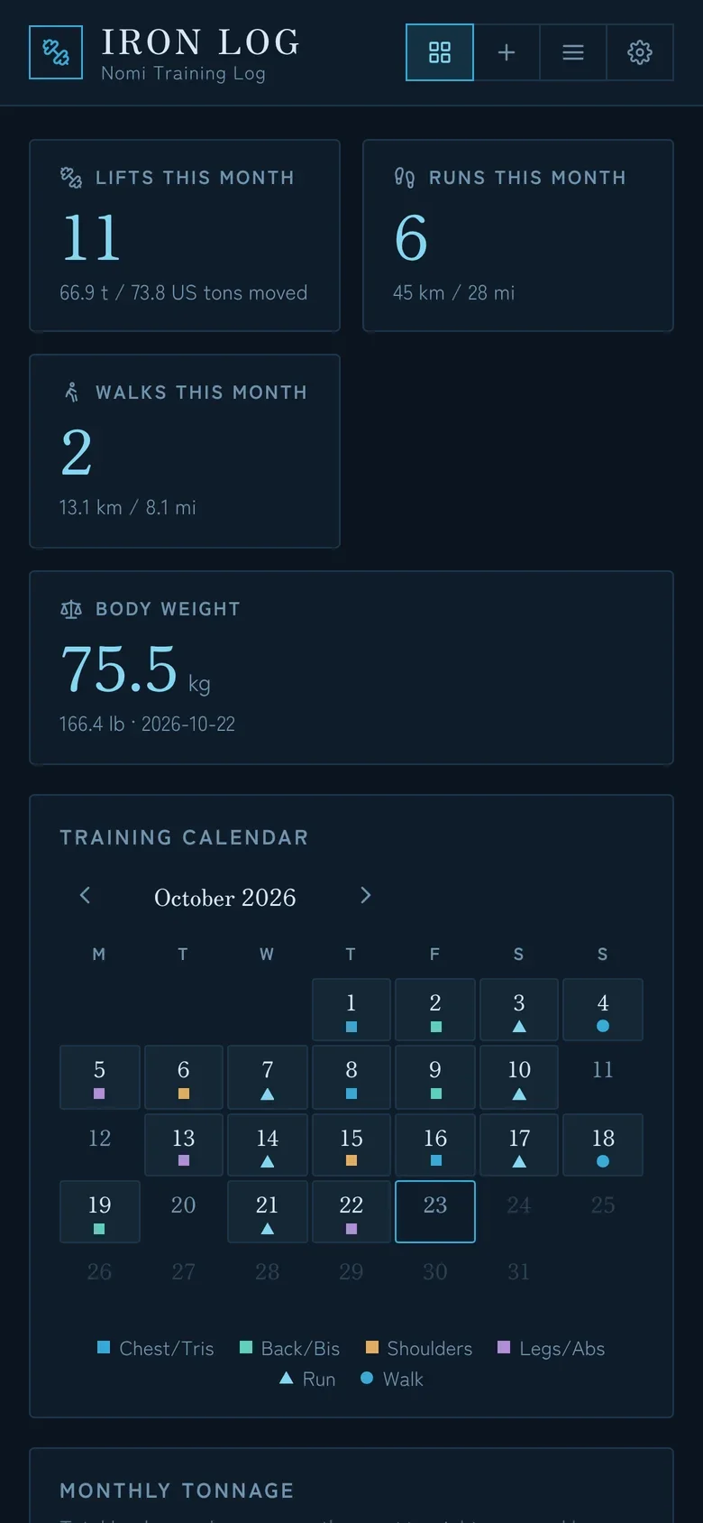 Phone view of the dashboard