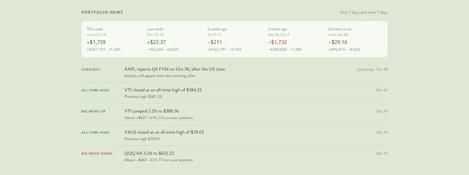 Week-by-week changes and a list of records, big moves, and upcoming earnings